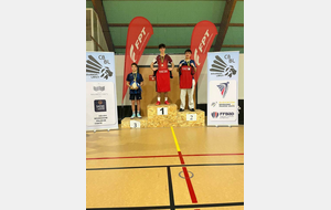 ❤️🖤Circuit jeune Régional BOFC❤️🖤